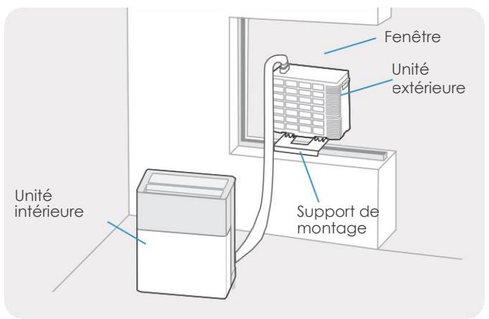 OPTIMEA Portasplit - Chauffage / Refroidissement - 1