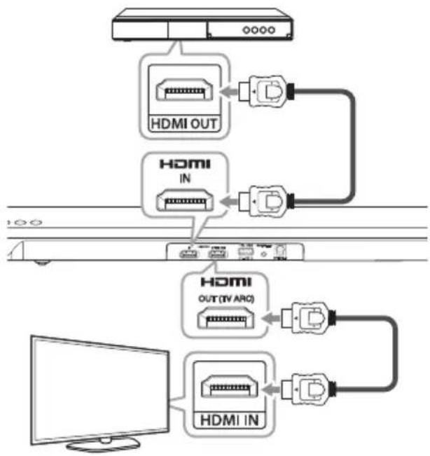 graph TD A["Server"] --> B["HDMI OUT"] B --> C["Internal Module 1"] C --> D["HDMI IN"] D --> E["Internal Module 2"] E --> F["Computer"]