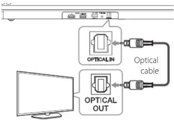 graph TD A["Computer monitor"] --> B["Optical IN"] B --> C["Optical cable"] C --> D["Optical OUT"]