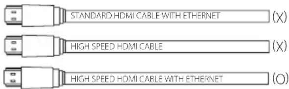STANDARD HDMI CABLE WITH ETHERNET (X) HIGH SPEED HDMI CABLE (X) HIGH SPEED HDMI CABLE WITH ETHERNET (O)