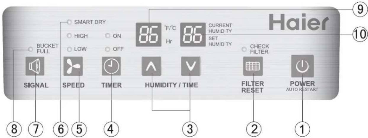 Haier 9 10 BUCCKET FULL SMART DRY HIGH ON LOW OFF 86 F/C 86 CURRENT HUMIDITY Hr SET HUMIDITY SPEED TIMER HUMIDITY / TIME CHECK FILTER FILTER RESET POWER AUTO RESTART 8 7 6 5 4 3 2 1 SIGNAL