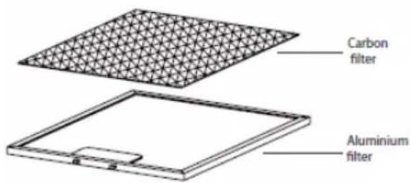 Carbon filter Aluminium filter
