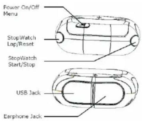 Power On/Off Menu StopWatch Lap/Reset StopWatch Start/Stop USB Jack Earphone Jack