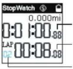 StopWatch 0.000mi 0:00:00.88 LAP 02 00:08.08