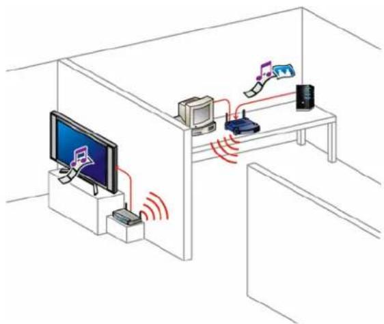 Isometric line drawing of a room setup with monitor, computer, router, and server (no text or symbols)