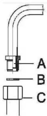 A B C