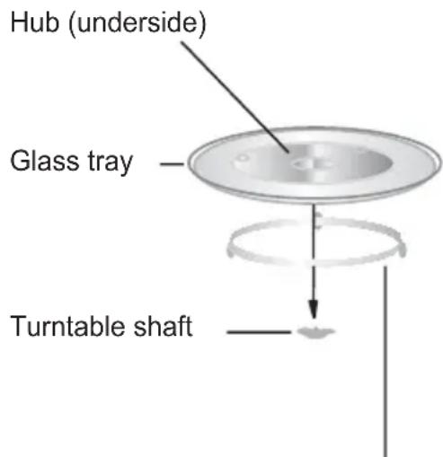 Hub (underside) Glass tray Turntable shaft