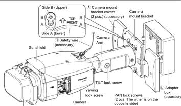 Side B (Upper) Camera mount bracket covers (2 pcs) (accessory) Camera mount bracket Side A (Lower) Safety wire (accessory) Sunshield Camera Arm TILT lock screw Viewing lock screw PAN lock screws (2 pcs). The other is on the opposite side Adapter box (accessory)