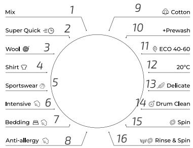 CECOTEC Bolero Dresscode 7410 Inverter A - COPYRIGHT - 4