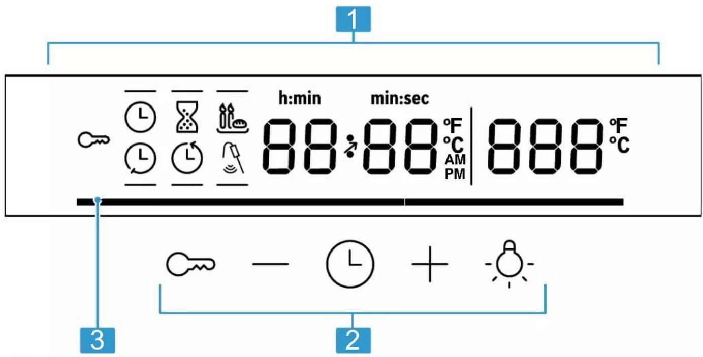 1 h:min min:sec 88:88 °F AM PM 888 °F 3 2