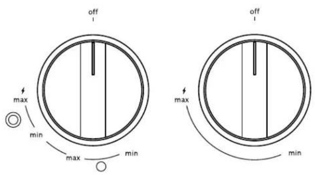 off max min max min off max min