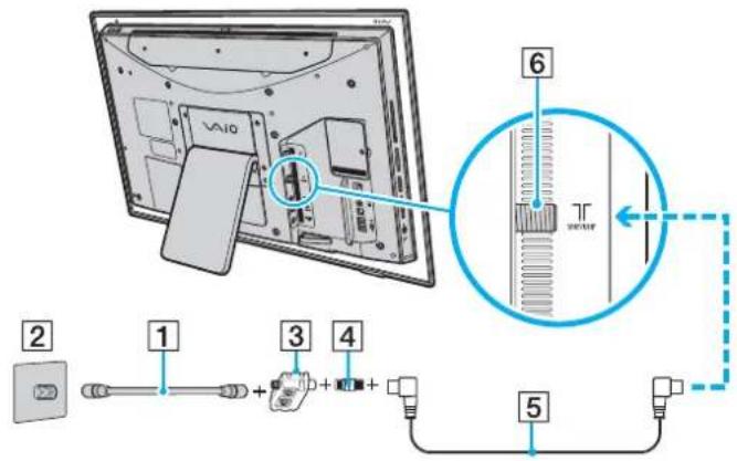 Diagram showing a computer monitor with labeled components and wiring connections, including a magnified view of the screen.