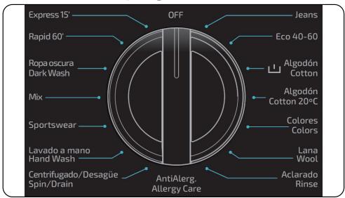 CECOTEC Bolero Dresscode 750 Bi Inverter Steel A - Visor Eletrónico - 2