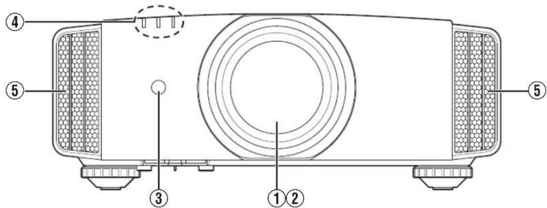 Technical diagram of a projector with numbered components and labeled parts