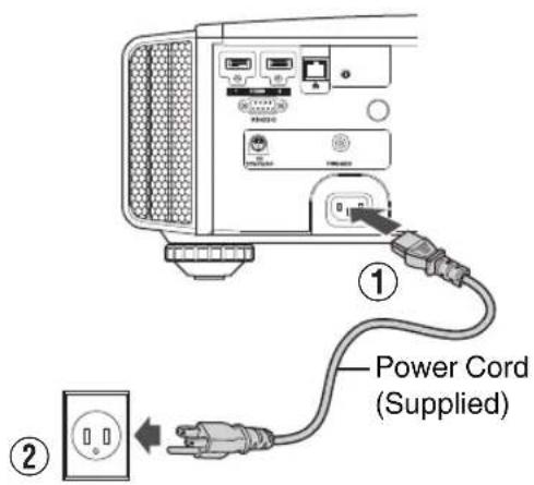 ① Power Cord (Supplied) ②