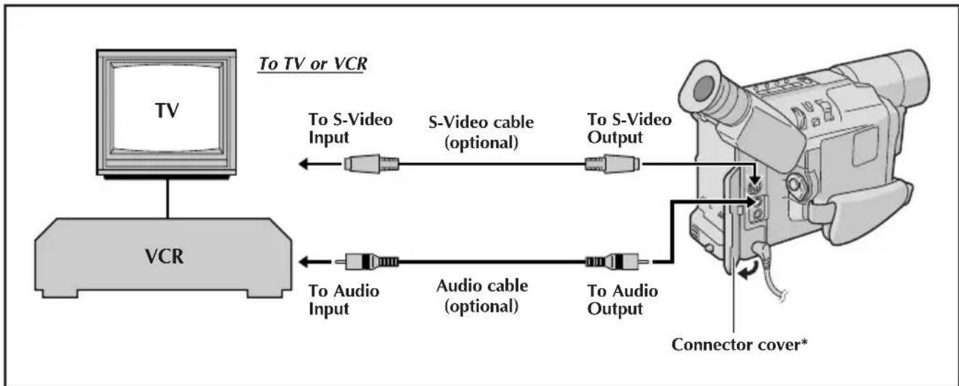 graph LR TV["TV"] -->|To TV or VCR| SVideo1["To S-Video Input"] VCR["VCR"] -->|To Audio Input| AudioCable["Audio cable (optional)"] AudioCable --> AudioOutput["To Audio Output"] AudioOutput --> ConnectorCover["Connector cover*"] SVideo1 --> SVideo2["S-Video cable (optional)"] SVideo2 --> SVideoOutpu…