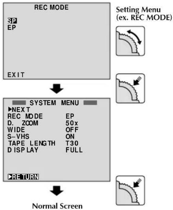 graph TD A["REC MODE"] --> B["EXIT"] C["Setting Menu (ex. REC MODE)"] --> D["Switch Icon"] E["System MENU"] --> F["RETURN"] G["Normal Screen"] --> H["Switch Icon"]