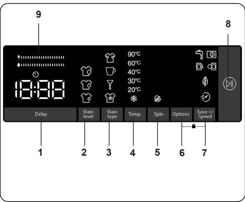 CECOTEC Bolero Dresscode 850 Bi Inverter Steel A - Visor Eletrónico - 1