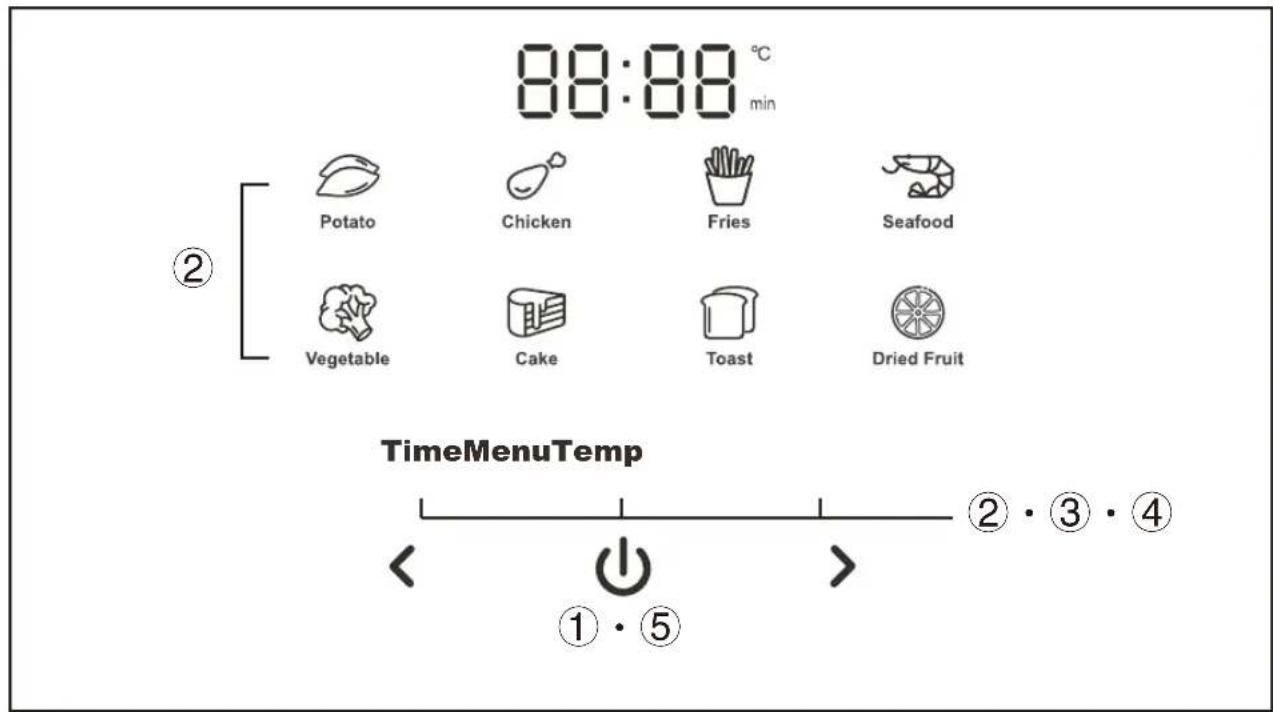 88:88 °C min ② Potato Chicken Fries Seafood Vegetable Cake Toast Dried Fruit TimeMenuTemp ① • ⑤ ② • ③ • ④