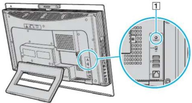 Technical diagram of a computer monitor showing internal components and an inset view with labeled ports and connectors.