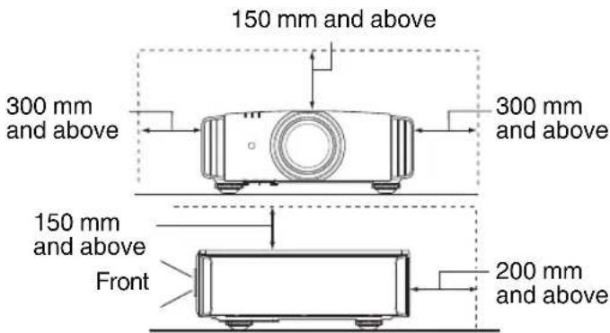 150 mm and above 300 mm and above 300 mm and above 150 mm and above Front 200 mm and above