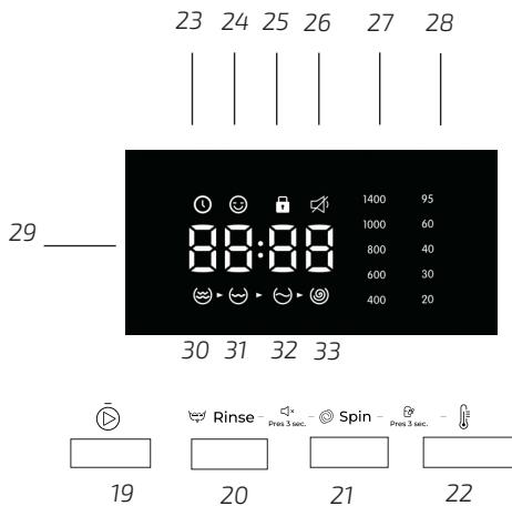 23 24 25 26 27 28 1400 95 1000 60 800 40 600 30 400 20 29 30 31 32 33 Rinse - Press 3 sec. - Spin - Press 3 sec. - 19 20 21 22