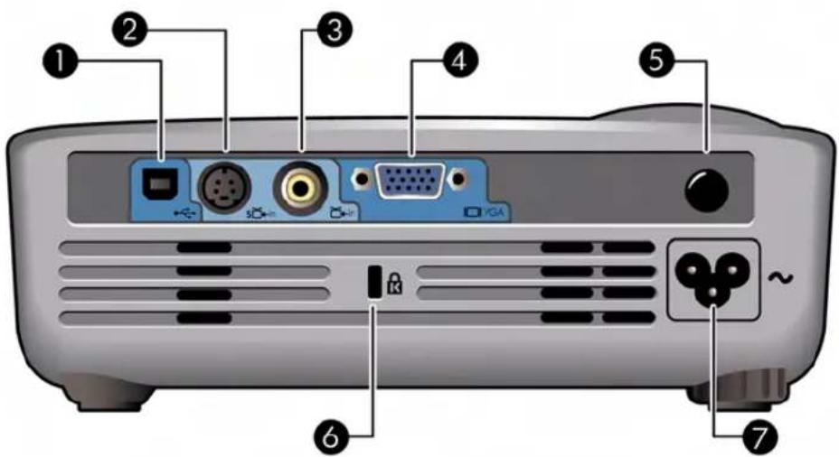 Diagram of a projector rear panel with labeled ports and connectors