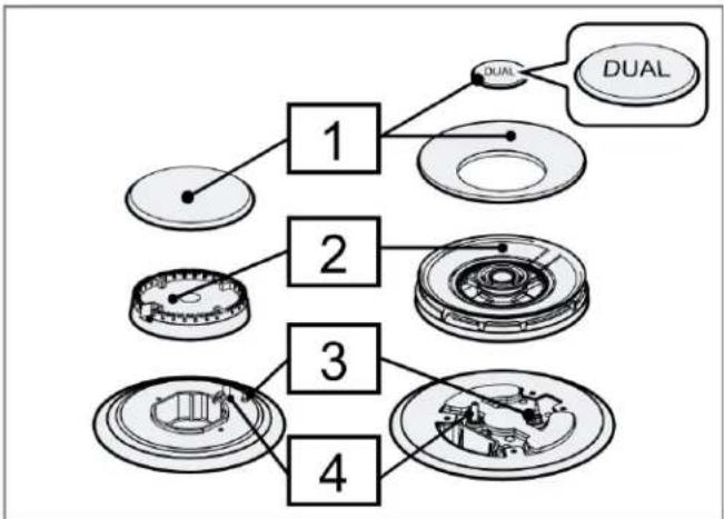 graph TD A["1"] --> B["DUAL"] C["2"] --> D["3"] E["3"] --> F["4"]