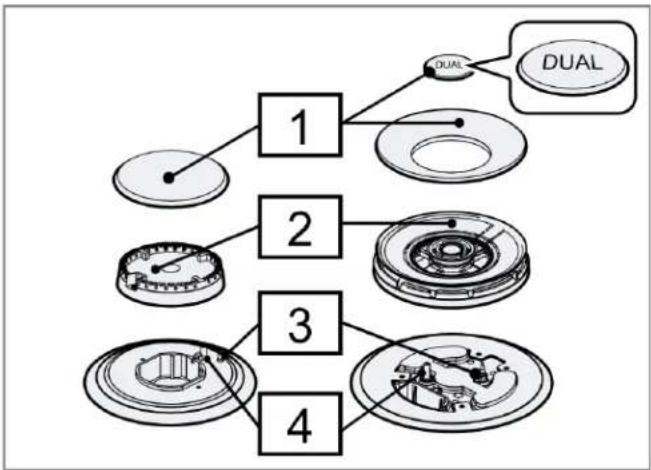 graph TD A["1"] --> B["DUAL"] C["2"] --> D["3"] E["3"] --> F["4"]
