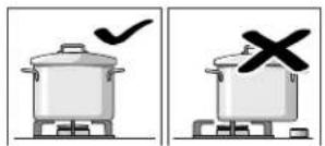 Illustration showing a cooking pot with a checkmark and a crossed-out cooking pan, indicating cooking resistance.