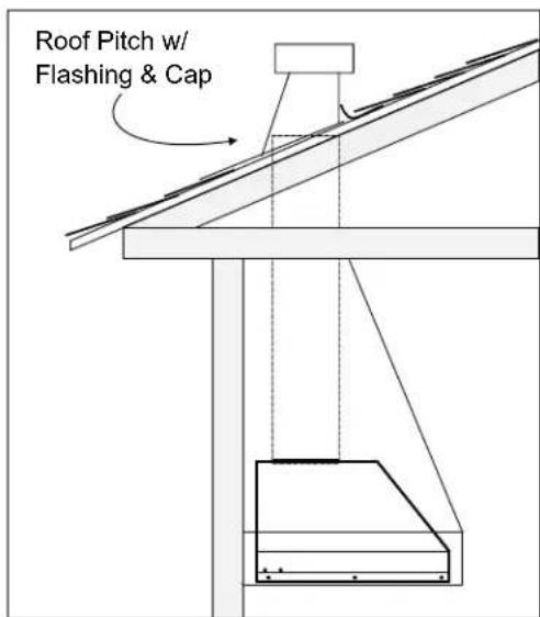 Roof Pitch w/ Flashing & Cap