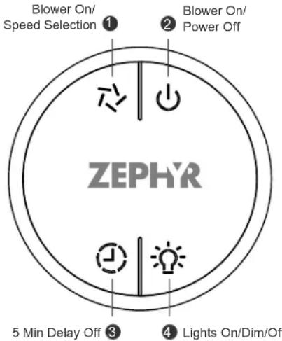 Blower On/ Speed Selection ① Blower On/ Power Off ZEPHR 5 Min Delay Off ③ 4 Lights On/Dim/Off