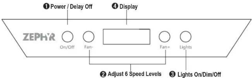 ① Power / Delay Off ④ Display ZEPHYR On/Off Fan- ② Adjust 6 Speed Levels ③ Lights On/Dim/Off