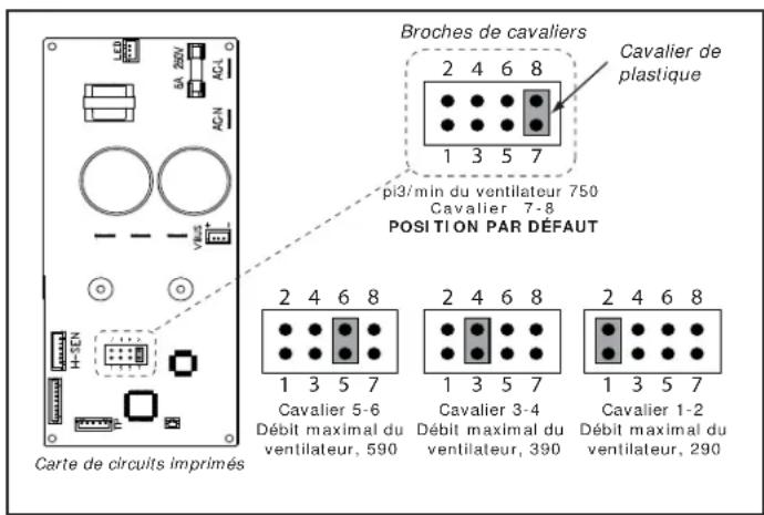 Zephyr AK7648AS - REPLACEMENT DES AMPOULES - 2