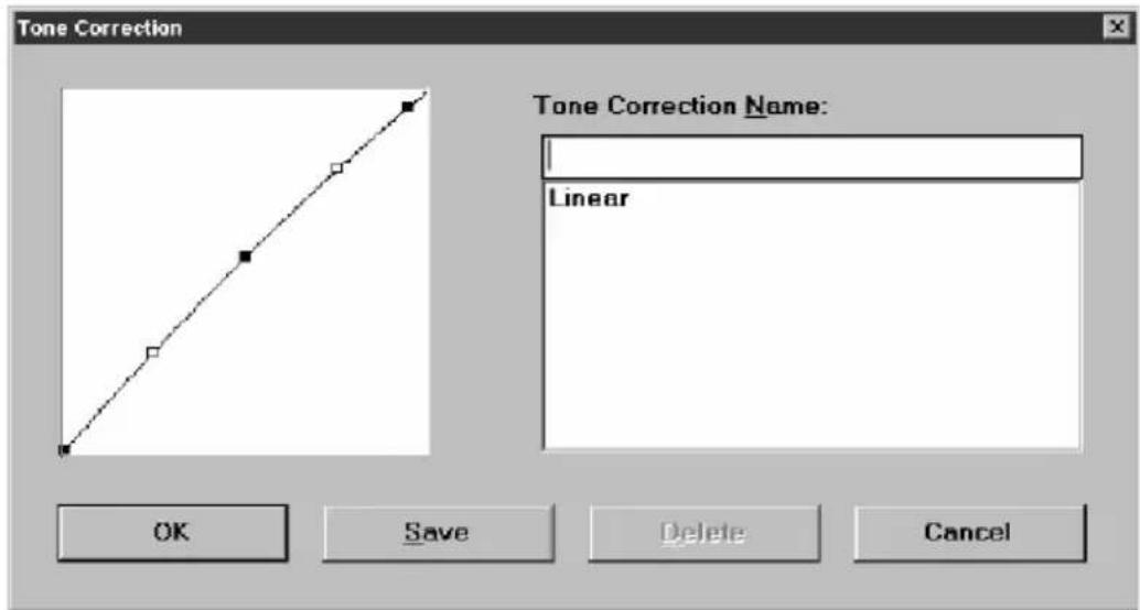 Tone Correction Tone Correction Name: Linear OK Save Delete Cancel