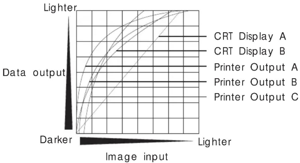 | Image Input | Lighter | | ----------- | ------- | | Darker | Lighter | | Lighter | Lighter |