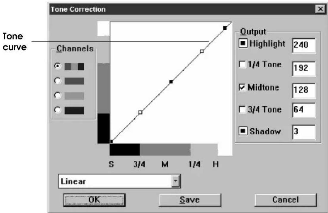 Tone Correction Tone curve Channels S 3/4 M 1/4 H Linear Output Highlight 240 1/4 Tone 192 Midtone 128 3/4 Tone 64 Shadow 3 OK Save Cancel
