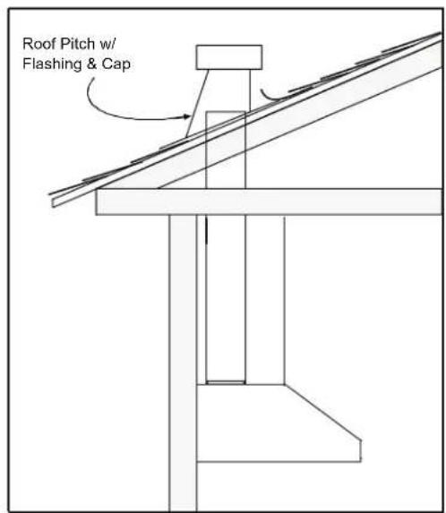 Roof Pitch w/ Flashing & Cap