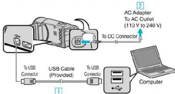 graph TD A["Device"] -->|To USB Connector| B["Computer"] B -->|USB Cable (Provided)| C["Switch"] C --> D["Switch to Computer"] D -->|AC Adapter To AC Outlet (110 V to 240 V)| E["Switch to DC Connector"] style A fill:#f9f,stroke:#333 style B fill:#ccf,stroke:#333 style C fill:#cfc,stroke:#333 style D…