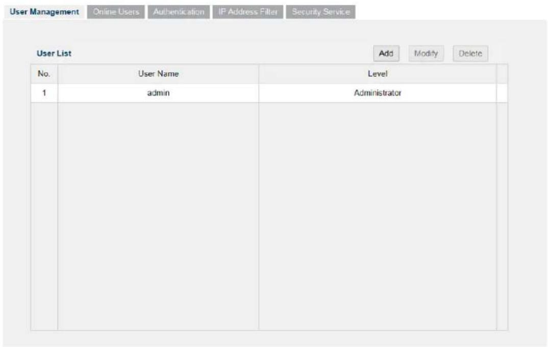 User Management Online Users Authentication IP Address Filter Security Service User List Add Modify Delete No. User Name Level 1 admin Administrator
