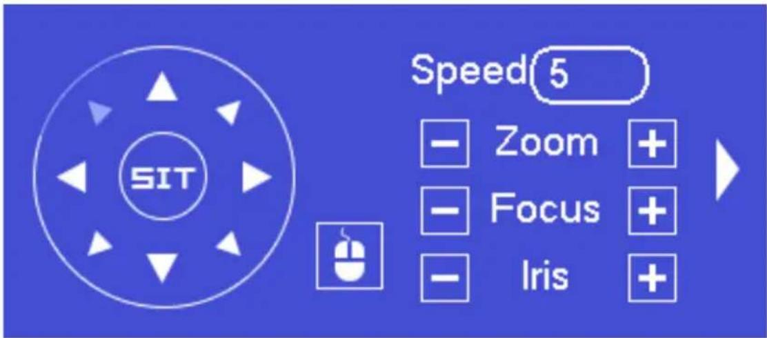 SIT Speed 5 - Zoom + - Focus + - Iris +