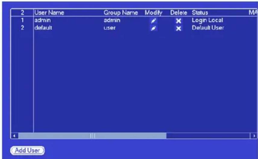 2 User Name Group Name Modify Delete Status MA 1 admin admin ✗ Login Local 2 default user ✗ Default User Add User