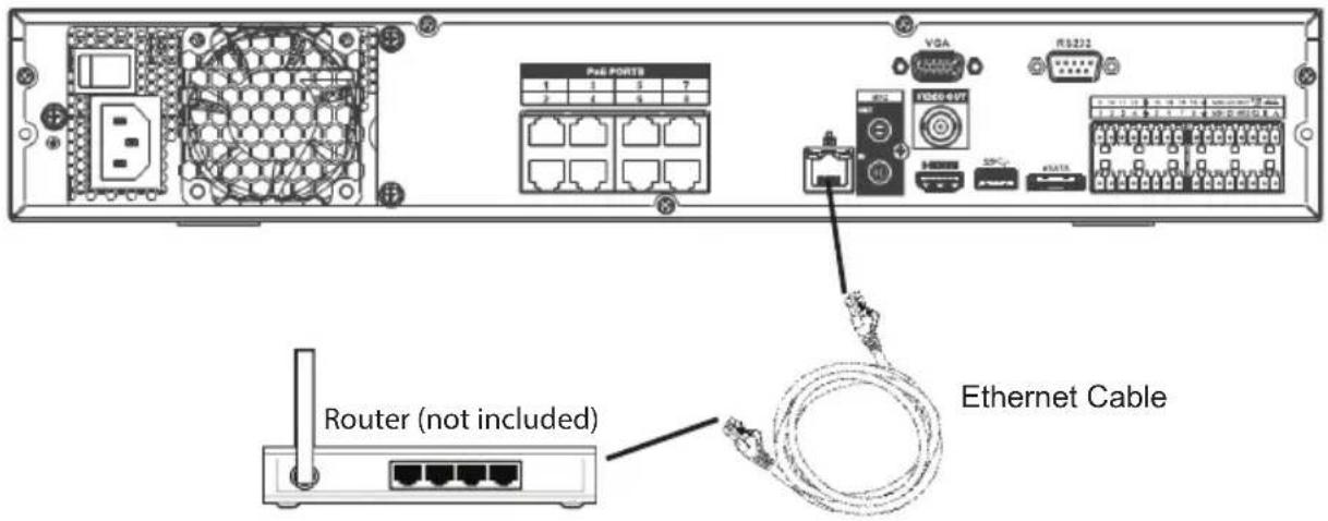 P&E PORTS 1 1 5 7 2 4 5 6 VGA RSD222 Router (not included) Ethernet Cable