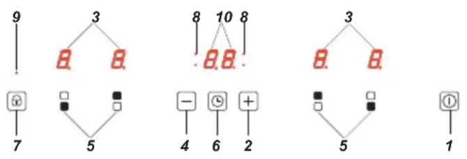 graph TD A["9"] --> B["3"] B --> C["8"] B --> D["10"] D --> E["8"] E --> F["3"] G["7"] --> H["5"] I["-"] --> J["4"] K["6"] --> L["2"] M["+"] --> N["5"] O["□"] --> P["1"]