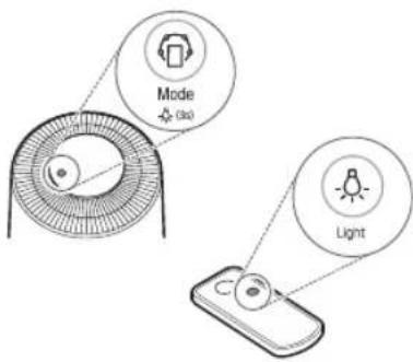 Mode Light