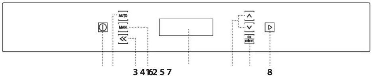 graph TD A["Timer"] --> B["AUTO"] B --> C["MAN"] C --> D["OK/SELECT"] D --> E["Select"] style A fill:#f9f,stroke:#333 style B fill:#ccf,stroke:#333 style C fill:#cfc,stroke:#333 style D fill:#fcc,stroke:#333 style E fill:#cff,stroke:#333