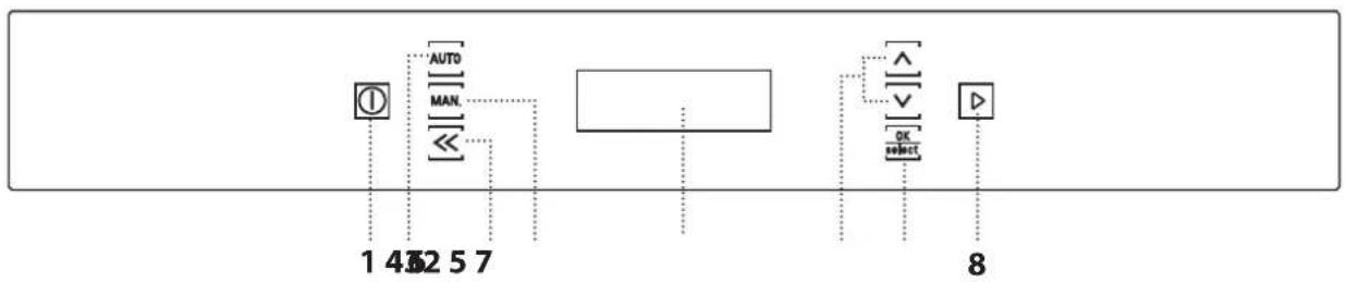 graph TD A["Timer"] --> B["AUTO"] B --> C["MAN"] C --> D["<<"] D --> E["Block"] F["OK/SELECT"] --> G["Select"] H["▶"] --> I["8"]