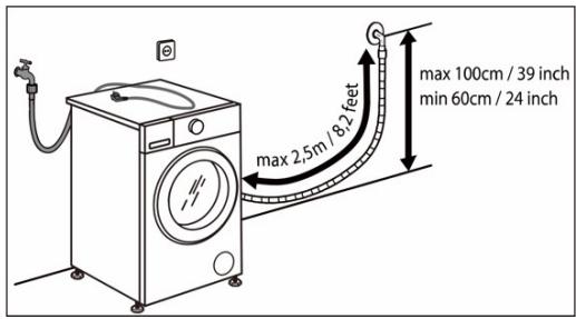 max 2,5m / 18,2 feet max 100cm / 39 inch min 60cm / 24 inch