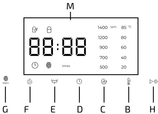 M 1400 rpm 85 °C 1200 80 900 60 700 40 500 20 88:88 times G F E D C B H