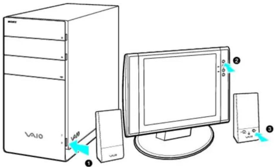 Diagram showing a desktop computer setup with labeled components including a VAV0 tower, monitor, and two speakers.
